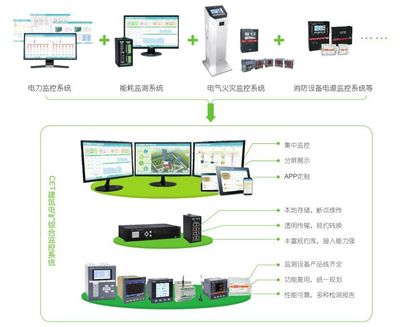 展會預告 | CET建筑電氣年會專列即將出發！聚焦智能產品技術開發新浪潮