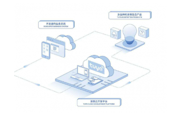 開發者成為AIoT技術爆發核心，涂鴉智能筑巢引鳳引領生態共建新范式